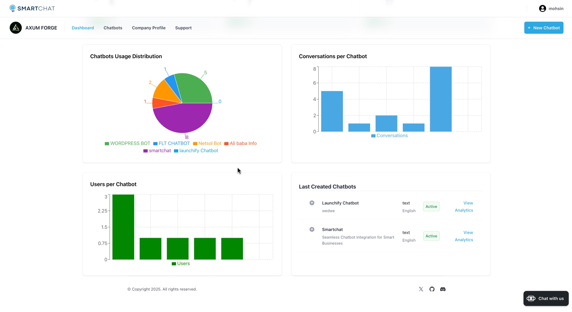SmartChat dashboard overview